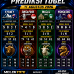 PREDIKSI TOGEL HARI INI TANGGAL 11 AGUSTUS 2026