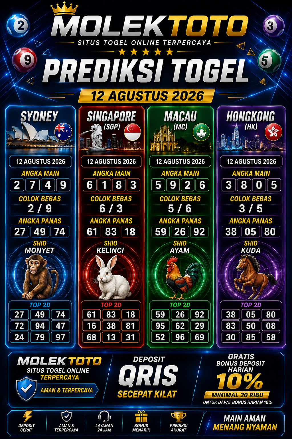 togel 12 agustus