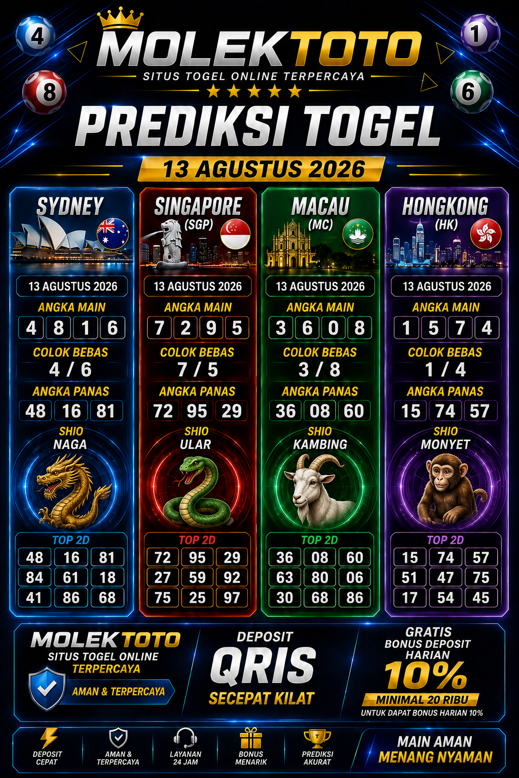 togel 13 agustus 2026